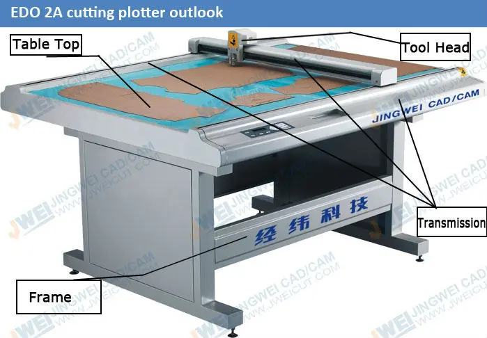 Digital Apparel Paper Pattern Cutter
