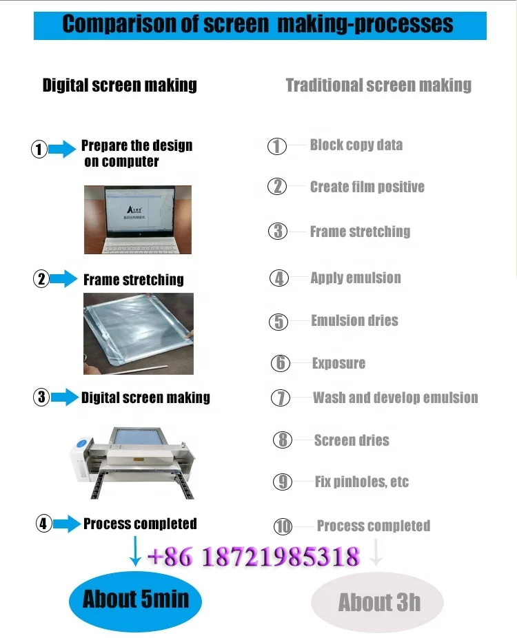 Аппарат для трафаретной печати AMD550A, без пленки/экспозиции/сушки, для футболок, одежды, цифровой аппарат для печати тарелок, аппарат для трафаретной печати