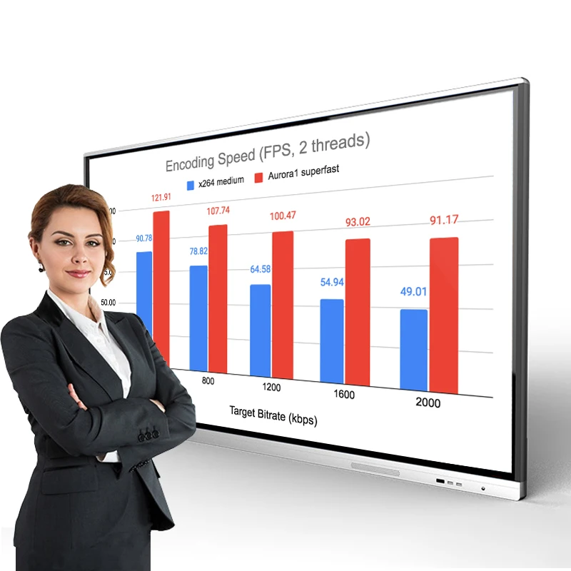 75 Inch 4K Full HD LCD Interactive smart board touch tv whiteboard