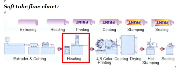 IN STOCK VERTICAL INJECTION MOLDING MACHINE FOR HDPE PP PE TUBE HEAD AND SHOULDER MAKING