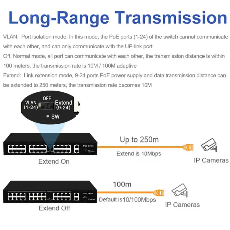 GZCOM PoE Switch 24 10/100Mbps PoE Ports + 2*Gigabit Ethernet Ports+1*Gigabit SFP Network 24 Ports PoE Switch for IP Camera CCTV