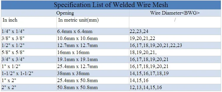 wire cages spec.jpg