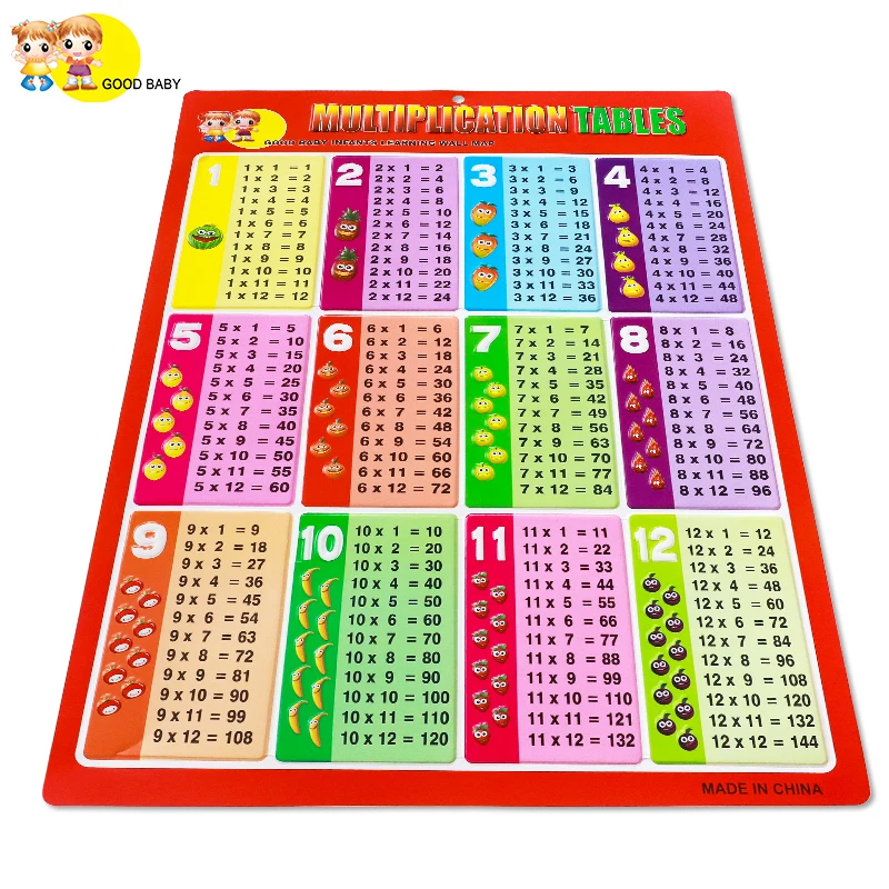 Big Educational Wall Chart Poster for Kindergarten Babies, Preschool Learning Wall Poster with 60 Glue Point Dot, English Words