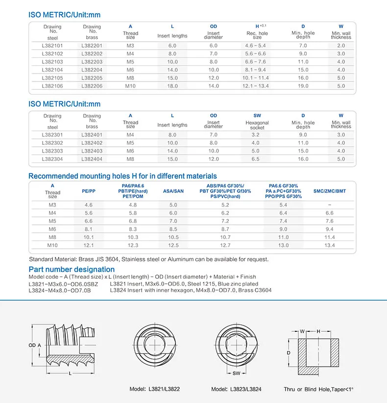 Thread inserts for self-tapping insertion stainless steel 303