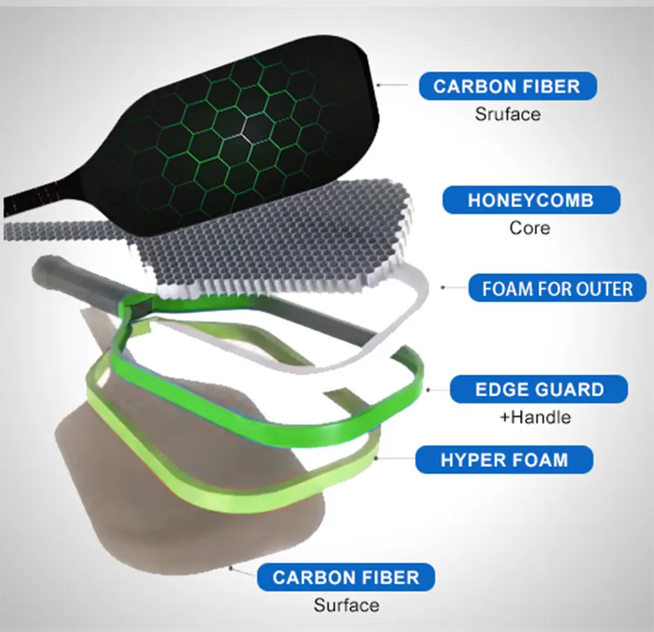 Factory Wholesale Custom LOGO Carbon Fiber Paddle High Grit Spin Frosted Surface With USAPA Approved Pickleball Paddle