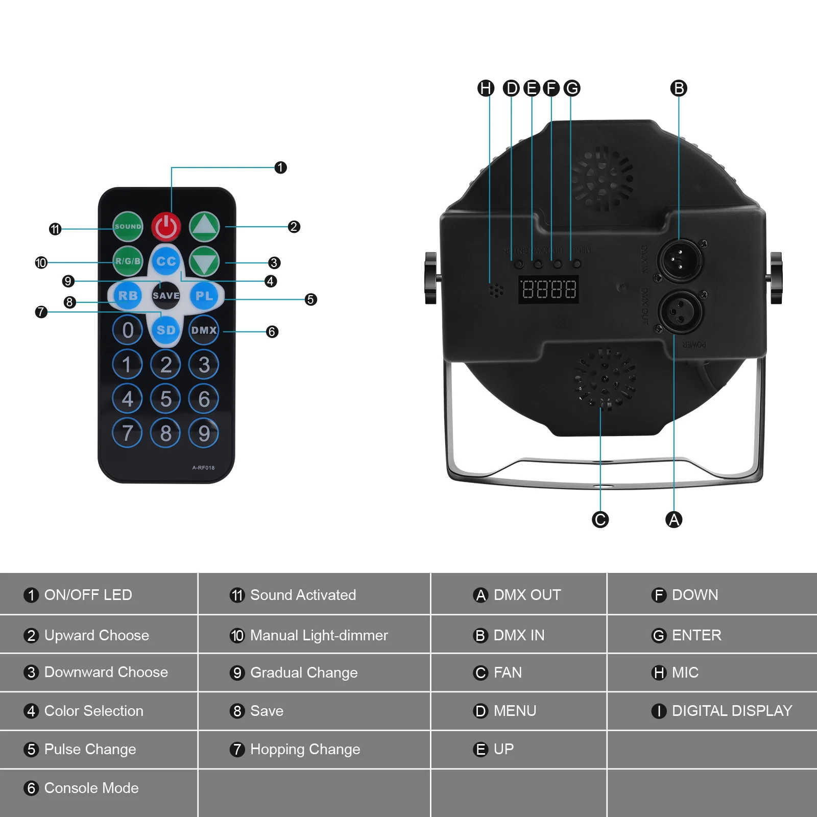 Sound Activated 36PCS LEDs RGB 72W Aluminum Party Dj Light Led