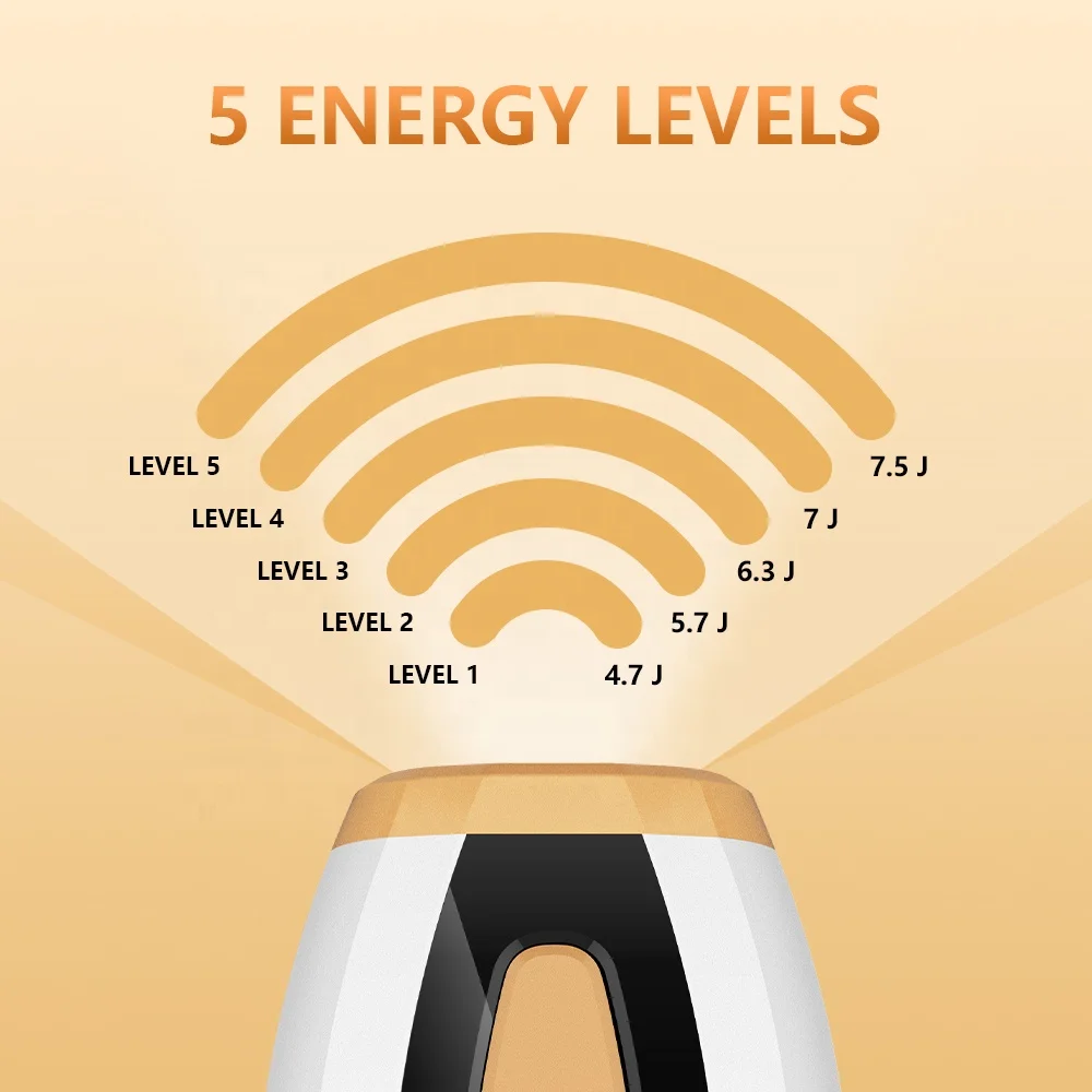 Fast Flash Rate Electrolysis Hair Removal System Home Private Parts Hair Removal Laser IPL Hair Removal Device