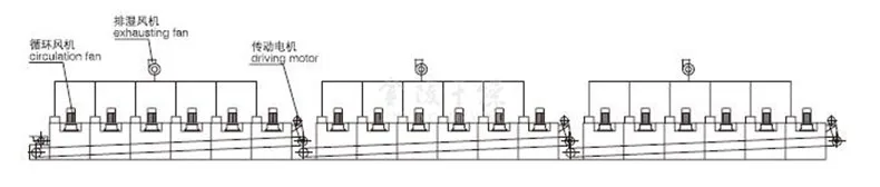 High performance DWF SS304/SS316L material wholesale hemp belt dryer machine