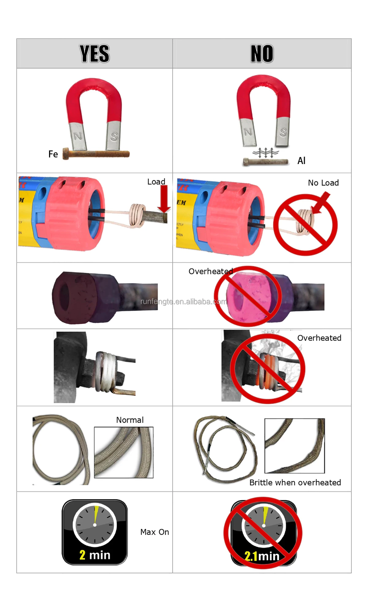 Magnetic Induction Heater 3 Coils Bolt Heat Remover Tool Kit 220V/110V Flameless Induction Heater Car Disassembly Repair Tool