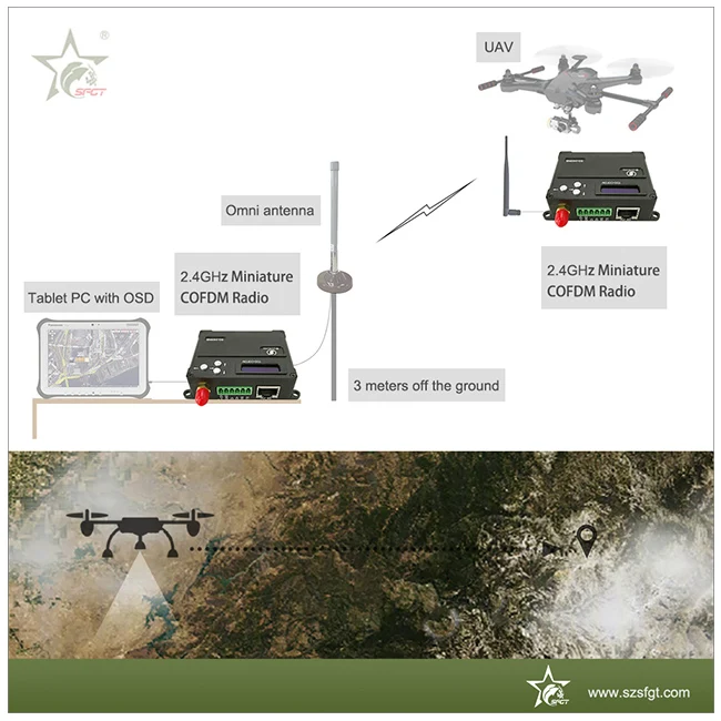 wireless mesh network RF data radio mobile communication transceiver