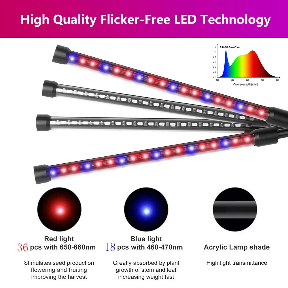  2020 новая модель led grow light полный спектр растительного света для внутреннего
