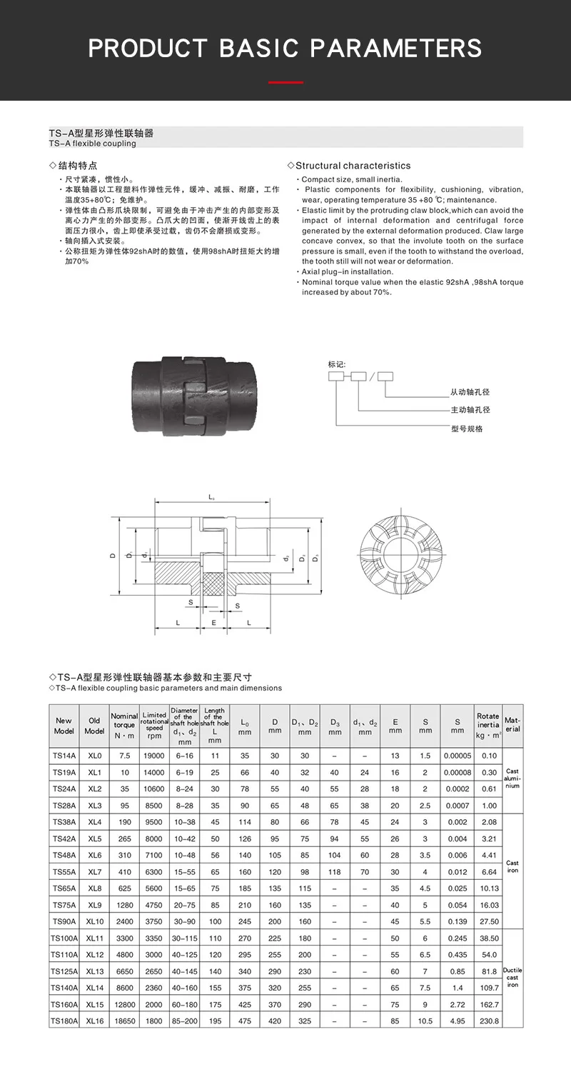 product basic parameters