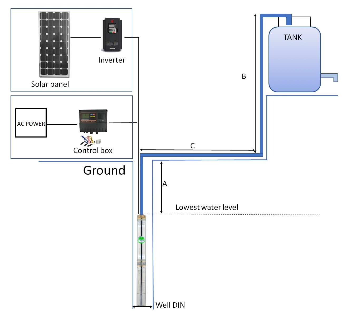 Deep Well Dc Solar Pump Solar Water Pump for Farming Hybrid Solar Water Pumping System Made in China