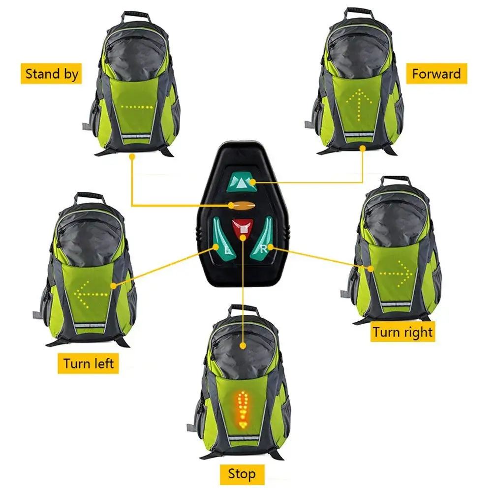A REVOLUTIONARY GO LED BACKPACK WITH AN INTEGRATED LED INDICATOR FOR SAFER CYCLING