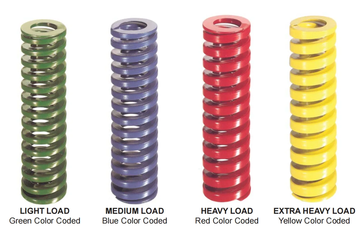 OEM die springs стандарт ISO 10243 прямоугольные желтые