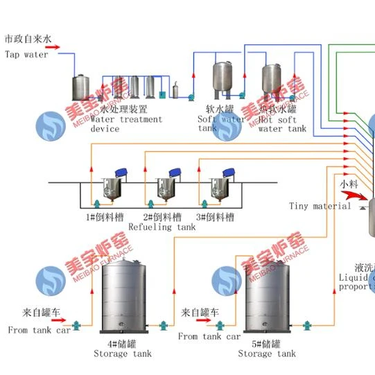 
 Дезинфицирующее средство для рук, производственная линия  