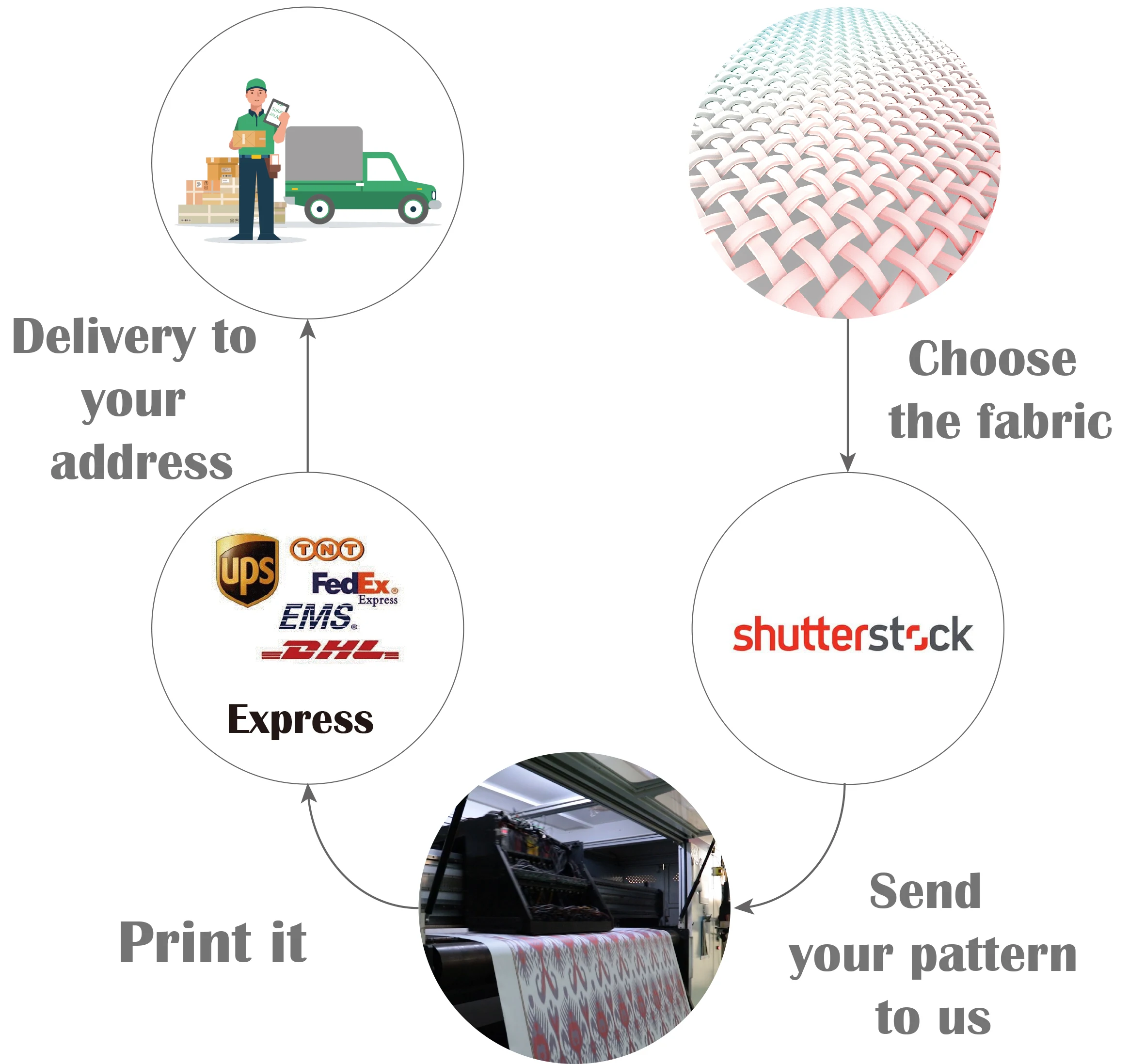 New Product Waffle Fabric Polyester and Cotton fabric Digital Printed Fabric for hair bow