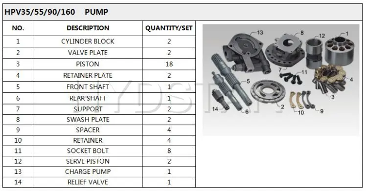 HPV Series HPV35 HPV55 HPV90 HPV160 Hydraulic Piston Parts For Excavator PC190-3 PC200-3 PC210-3