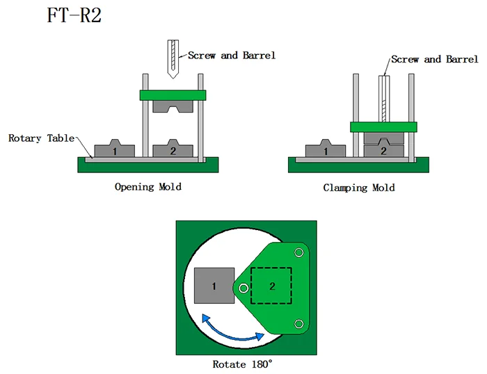 Good quality plastic injection molding machine with rotary table