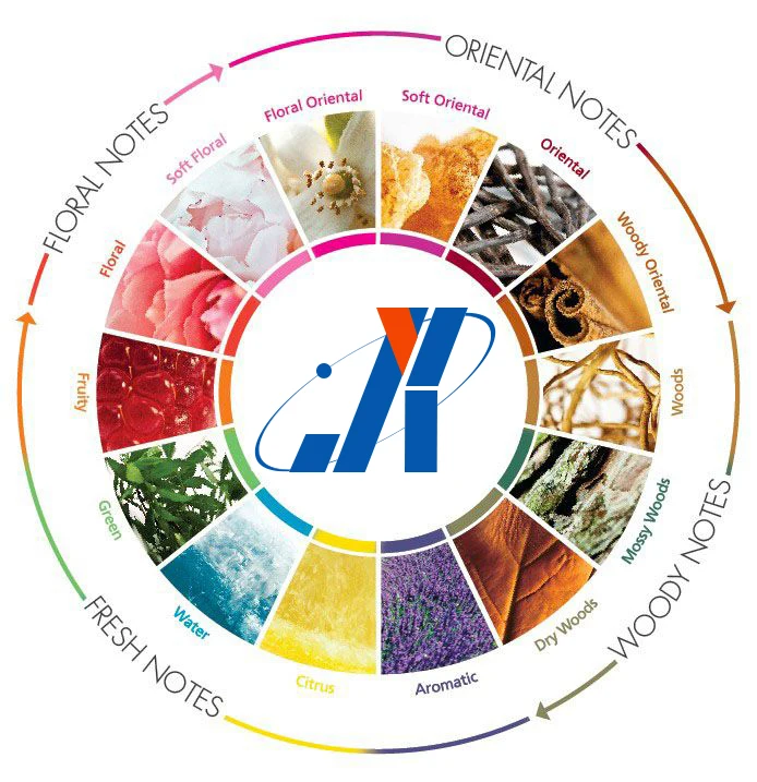 Mid east Arab dubai men and women lasting long muslim perfume oud arabic perfume 100ML