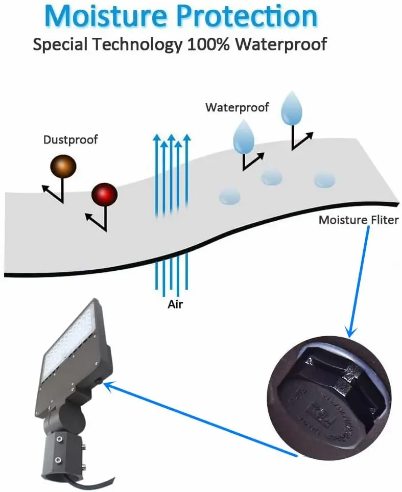 7 yrs warranty led parking lot light ETL DLC 150w 21000lm photocell sensor dusk to dawn street light project 20kv surge protect