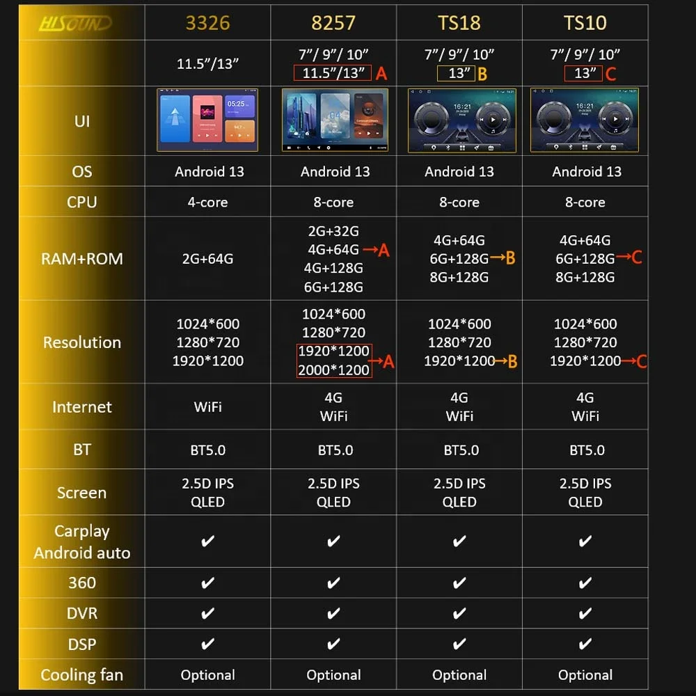 8 core Android car radio 7/9/10/11.5/13 inch car dashboard monitor android screen android car player