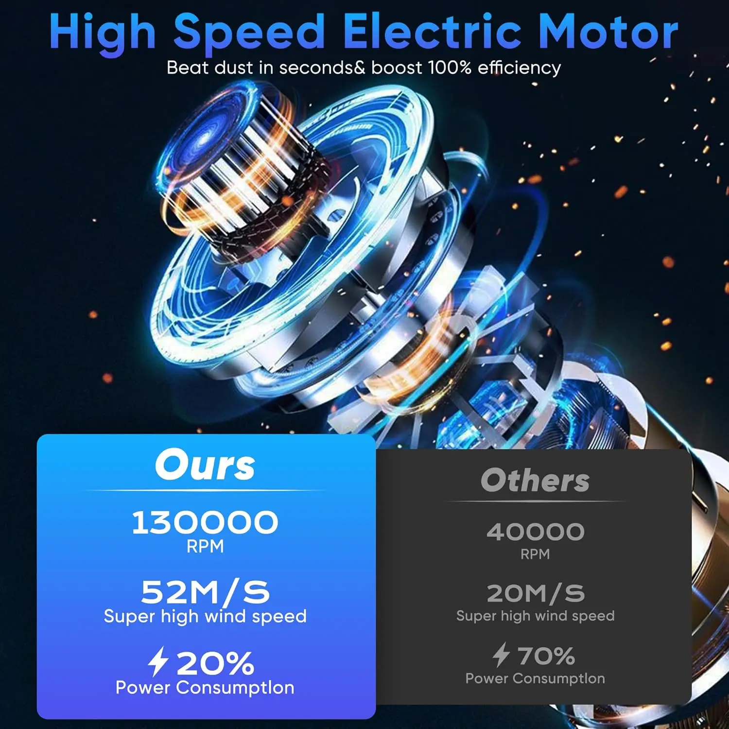 F.EASY.D Mini Turbo Jet Fan Turbine Air Duster 130000RPM Jet Turbo Fan Air BBQ Hair Dryer Mini Jet Fan