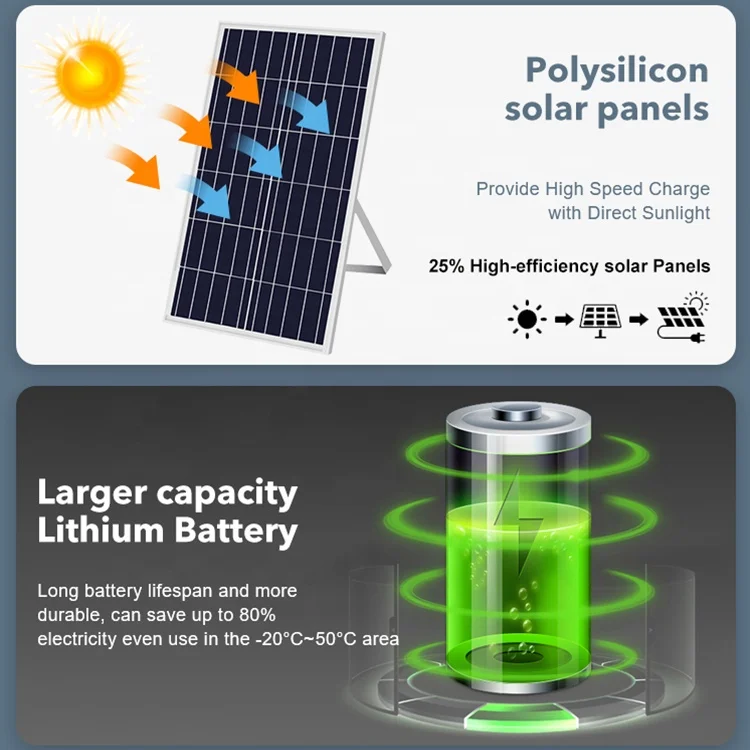 HOMBO 2024 Remote Ip66 Waterproof 100w 200w 300w 400w 500w Outdoor LED Solar Flood Light For Garden