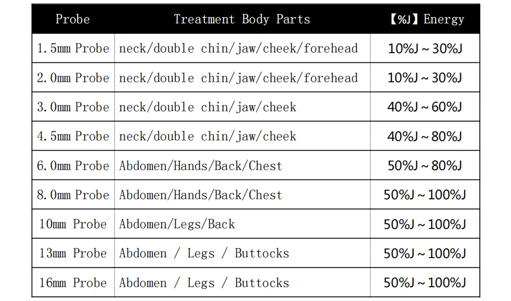 2024 New Arrival 9D 12D Vmax Ice Frozen Skin Tightening 4 Cartridges Burn Fat 7D Machine Face Lift Body Slimming Beauty Salon