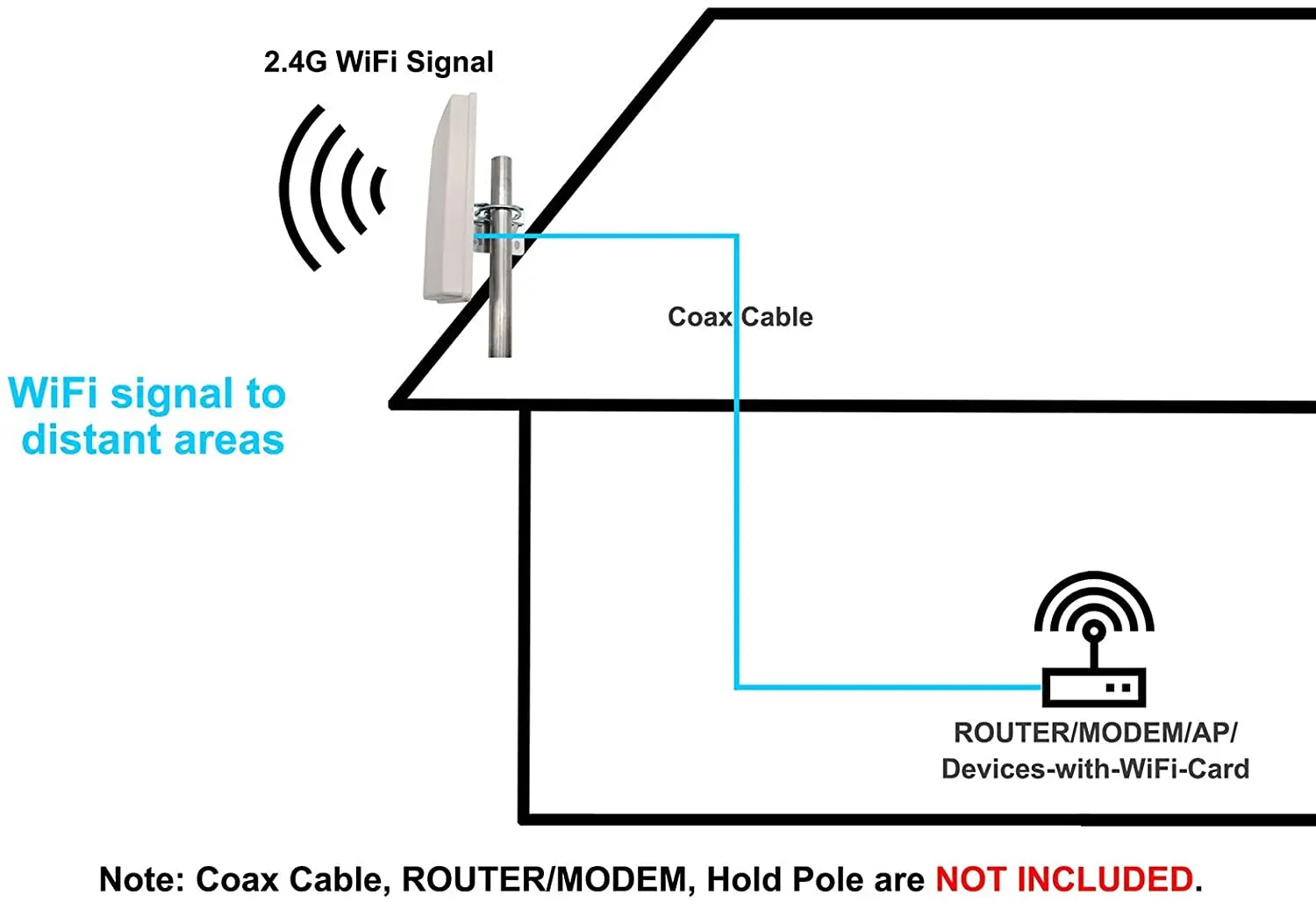  Наружная антенна дальнего радиуса действия Wi-Fi передатчик и приемник для ubiquiti Rocket M5 по оптовой цене