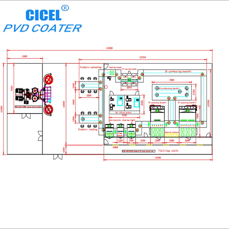 Dustfree UV Paint Automatic Coating Machine/Helmet Visors UV Spray Film Vacuum Metallizing