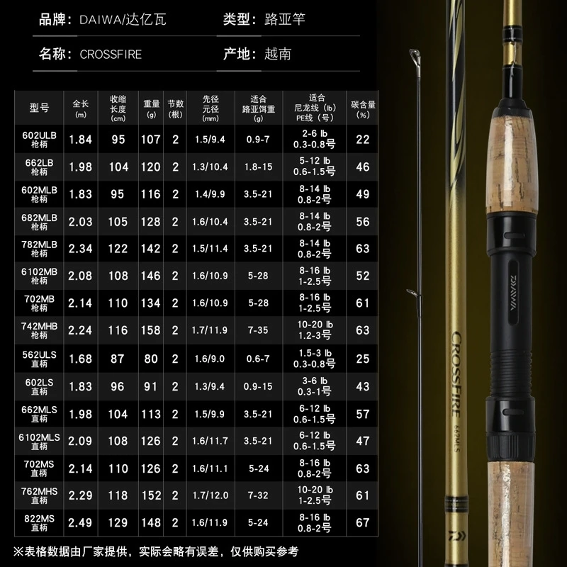 Ultra light carp bass casting spinning rod carbon fiber Crossfire CS daiwa fishing rods