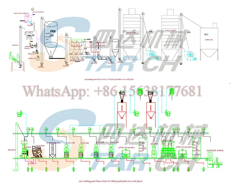 Hot sale Parboiled Indian Basmati Rice/parboiled rice milling machine/grain rice processing equipment price