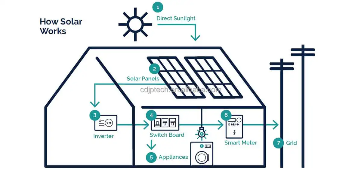 How-Do-Solar-Panels-Work.jpg