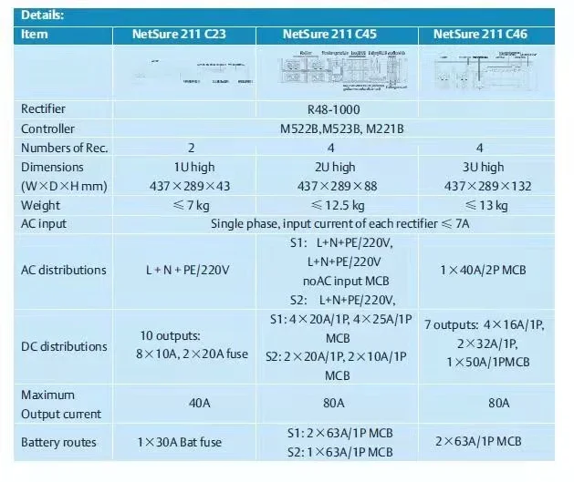 Fast Delivery Original 48V 40A Telecom Power System Emerson NetSure211 C23