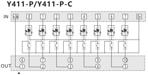 SiRON Y411-P 8-position relay module 10P MIL connector as output single row terminal block as input relay module