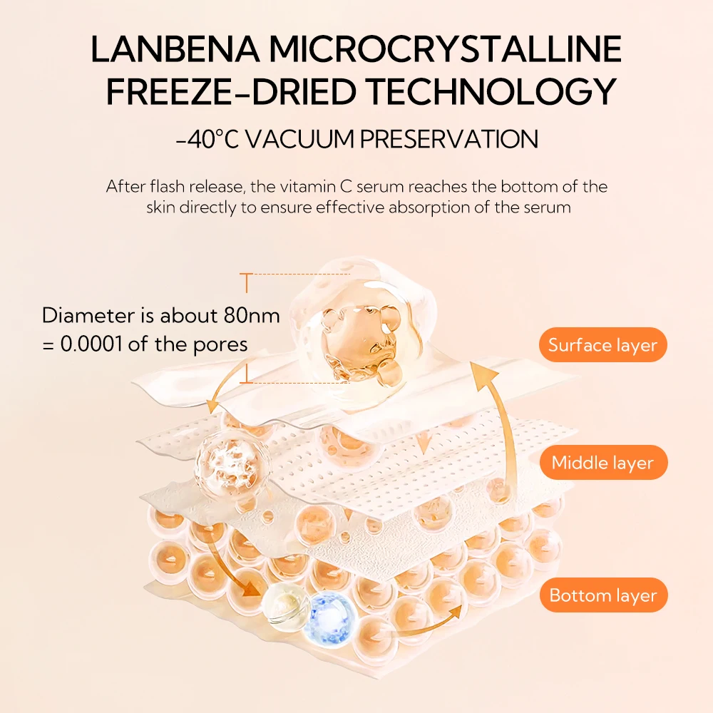 LANBENA New Vitamin C Face Serum Anti Aging Dark Spot Facial Serum Vit E Skin Care 30ML