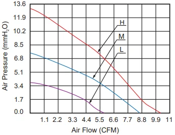 BF6028_b_curve_202204
