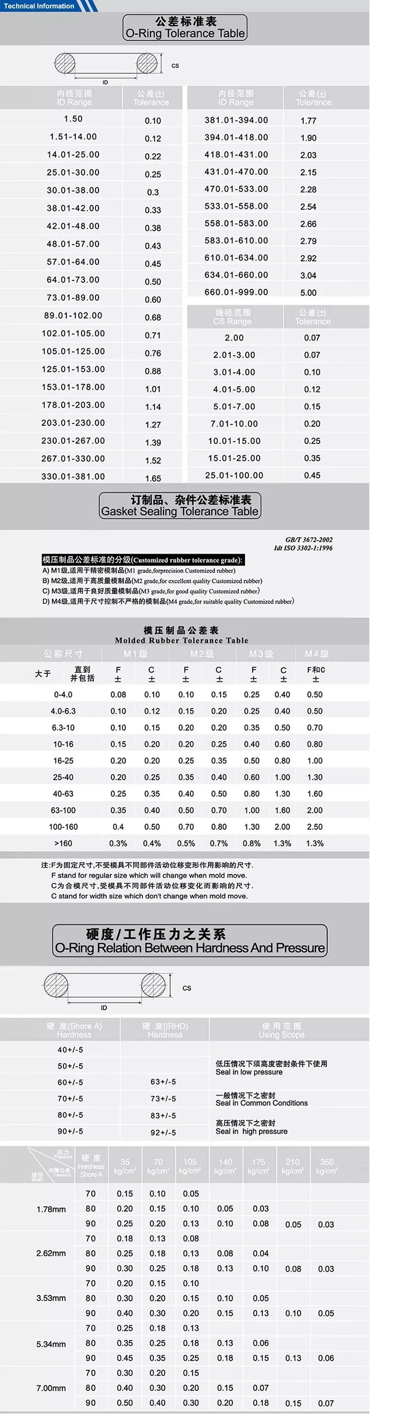 o-ring technical.jpg