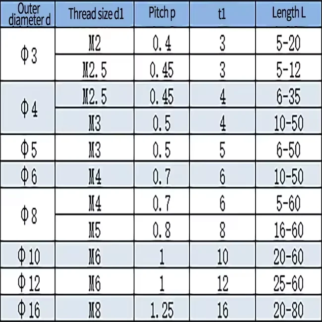 Stainless steel material internal cylindrical threaded hollow dowel pin Clevis Pins Without Head