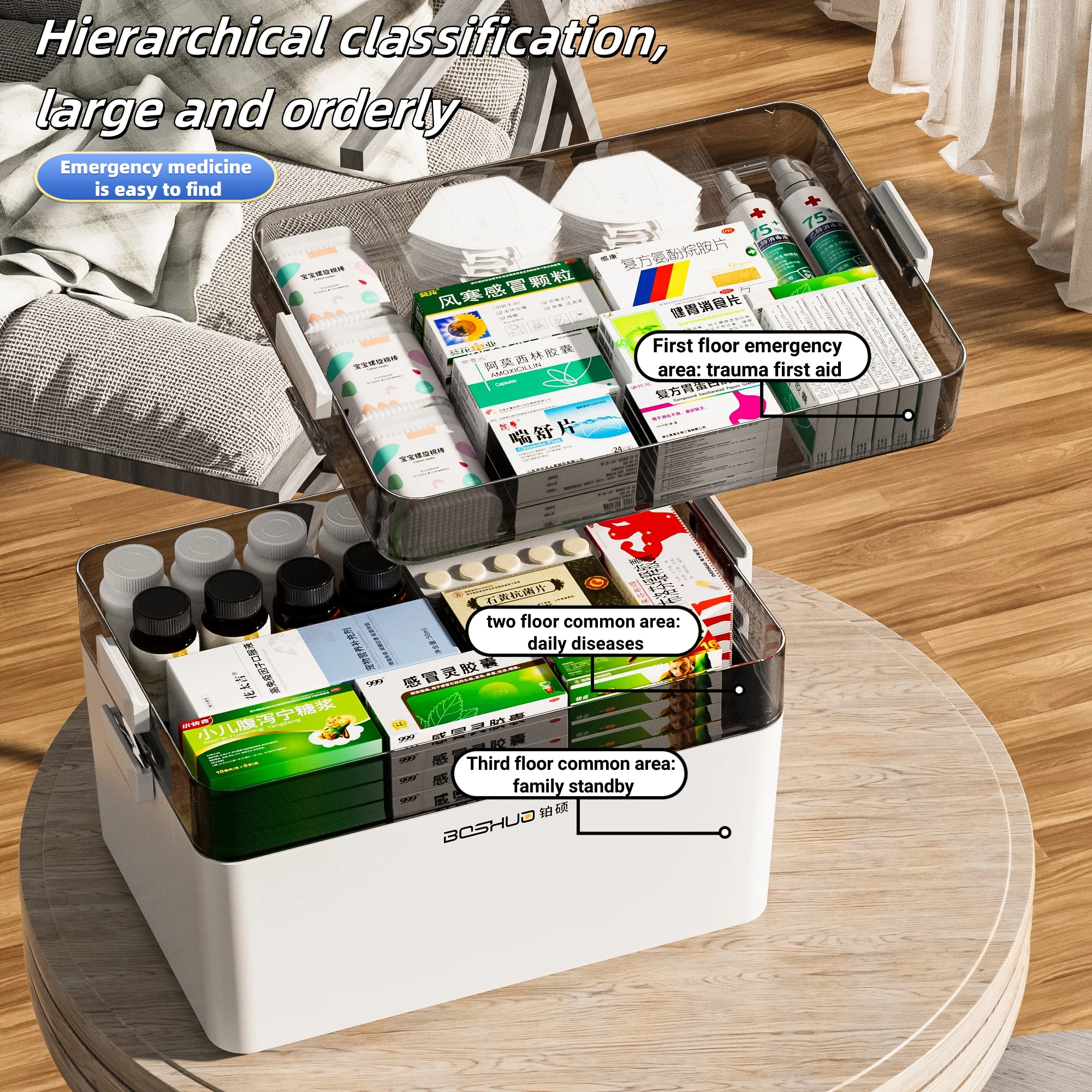 Large Capacity Family Medicine Organizer Box Portable First Aid Kit Medicine Storage Boxes Organizers Plastic Organizing Home