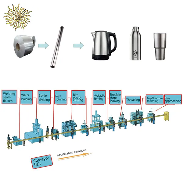 steel bottle making machine for vacuum flasks & thermos production line for kettle production line metal tumbler making machine