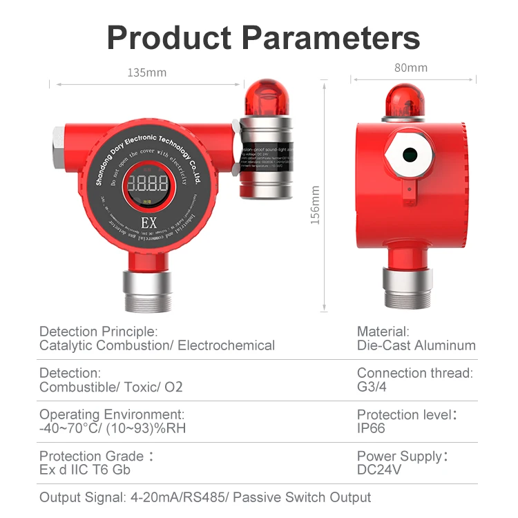 RTTPP Smart Kitchen Cooking LP LNG Combustible Gas Leak Detector Alarm