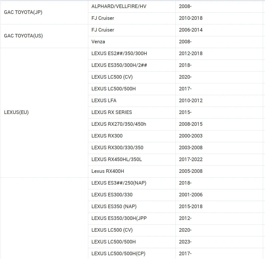 04111-31442 Engine overhaul gasket kit 2GRFE for Toyota MARK X ZIO 200709-201310 VENZA  2008-2016 HARRIER RAV4 LEXUS ES350 CAMRY