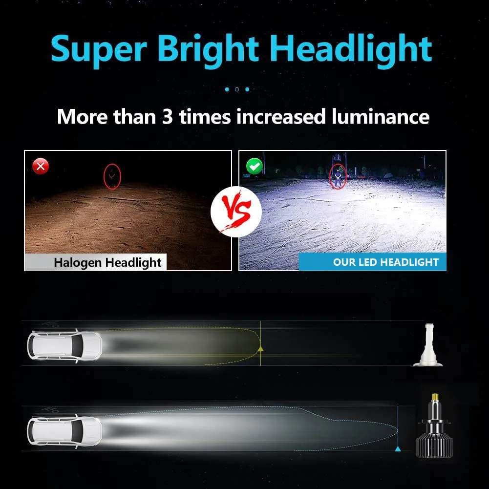 8-sided 360luminous LED car lights R8 car LED headlights H7 H4 H1 headlights exclusively for 12V