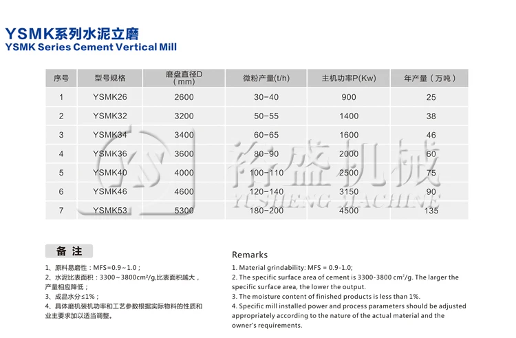 Cement Vertical Mill(35)