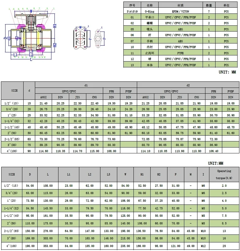 Industry use DIN/JIS/ANSI PVC pipe fittings UPVC/CPVC/PPH/PVDF SCH80 EPDM/VITON true union ball valves