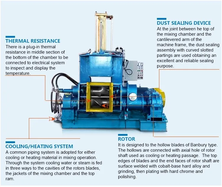 High-efficiency 5L 10L 20L 35L 55L 75L laboratory  internal rubber kneader mixer / EVA KNEADER MACHINE