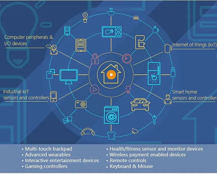 Cansec AES 256bits High performance AN1352 TI- CC1352 Low Power Consumption Sub-GHz 868M/2.4G Multi-protocol IoT Module