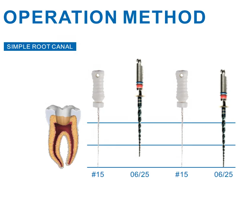
Sani BS endo file dental rotary instruments endodontic file one file system niti/Endodontic equipment super roots canal motor 